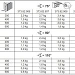 Pittong đẩy cánh tủ Hafele 373.82.906 (60N)