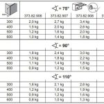 (60N) Pittong nâng cánh HAFELE 373.82.906 (60N)