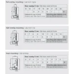(SM,110º,GC,inox) Bản lề tủ HAFELE 493.01.006 493.01.007 493.01.008 DIY METALLA SM